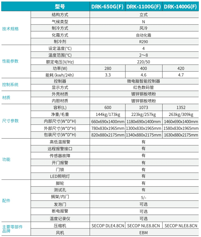 2℃~15℃實(shí)驗室冷藏箱(立式)2.jpg 2℃~15℃實(shí)驗室冷藏箱(立式)2.jpg